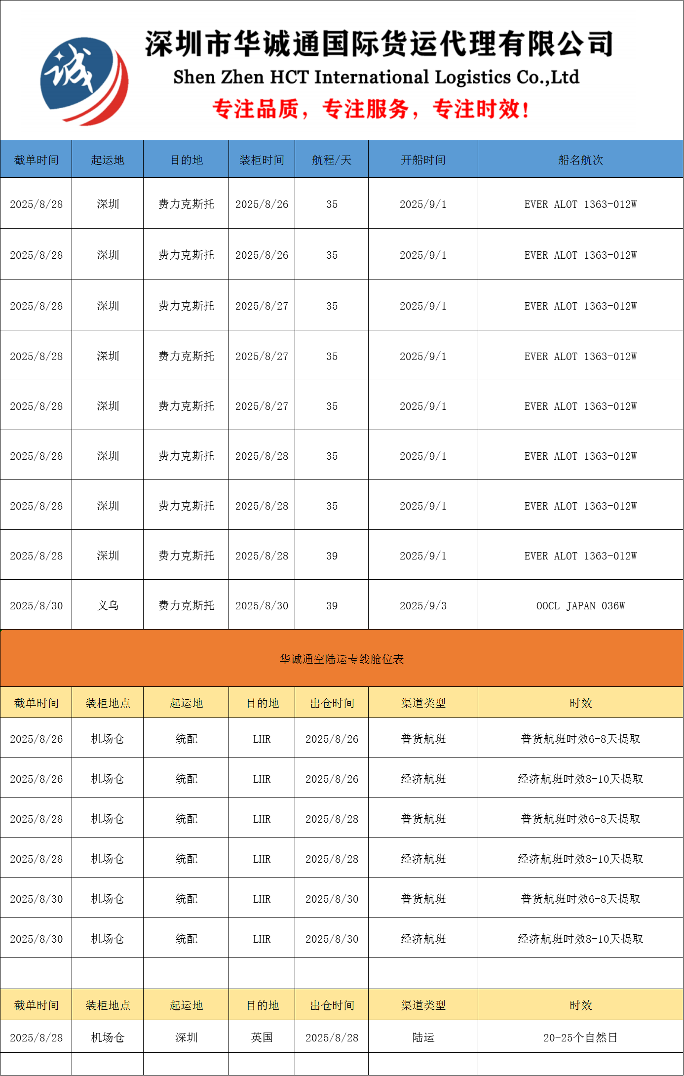 2025-8-25海运操作时间更新：